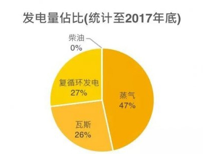一带一路沿线国家光伏分析：沙特阿拉伯